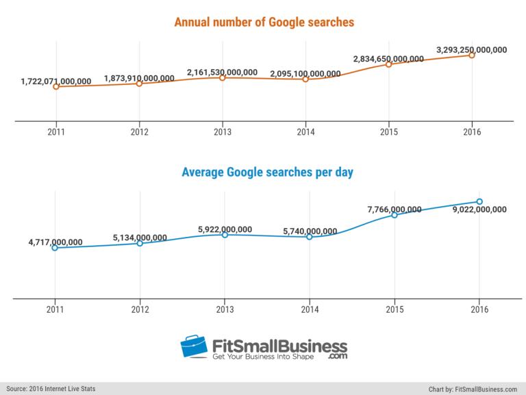 SEO Agency in Dubai