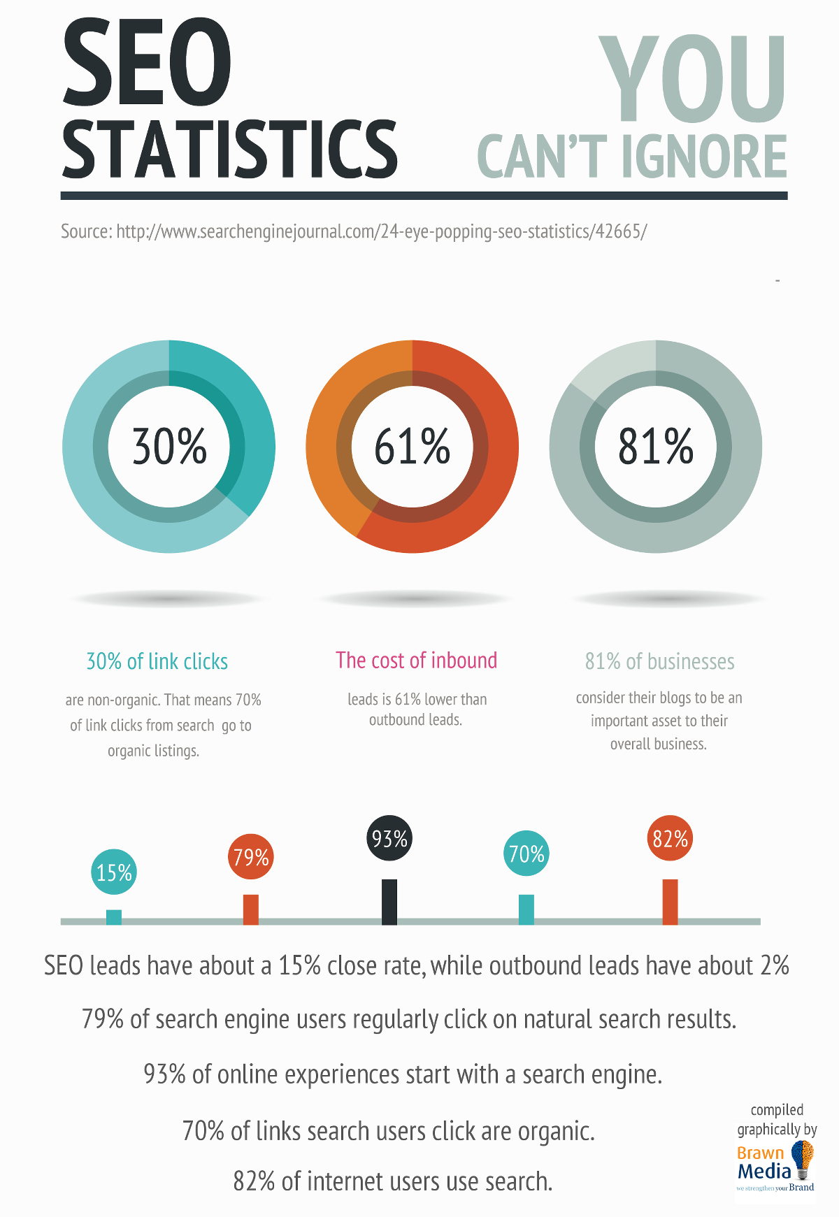 SEO-Statistics
