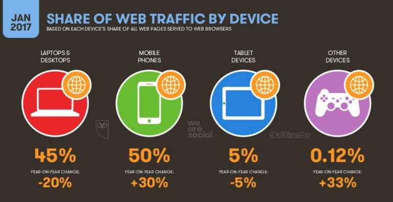 Search Engine Companies in Dubai UAE