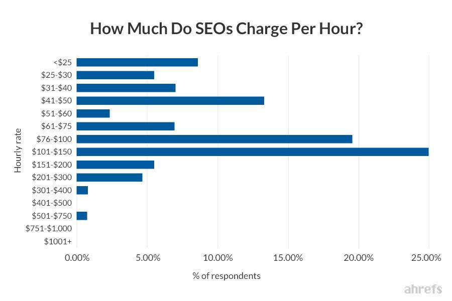 SEO-Dubai-Companies