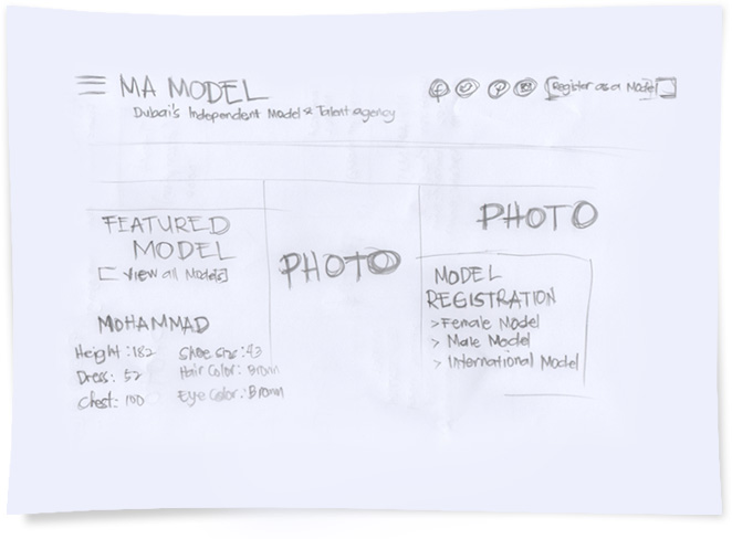 Customized Web Design Website Wireframe